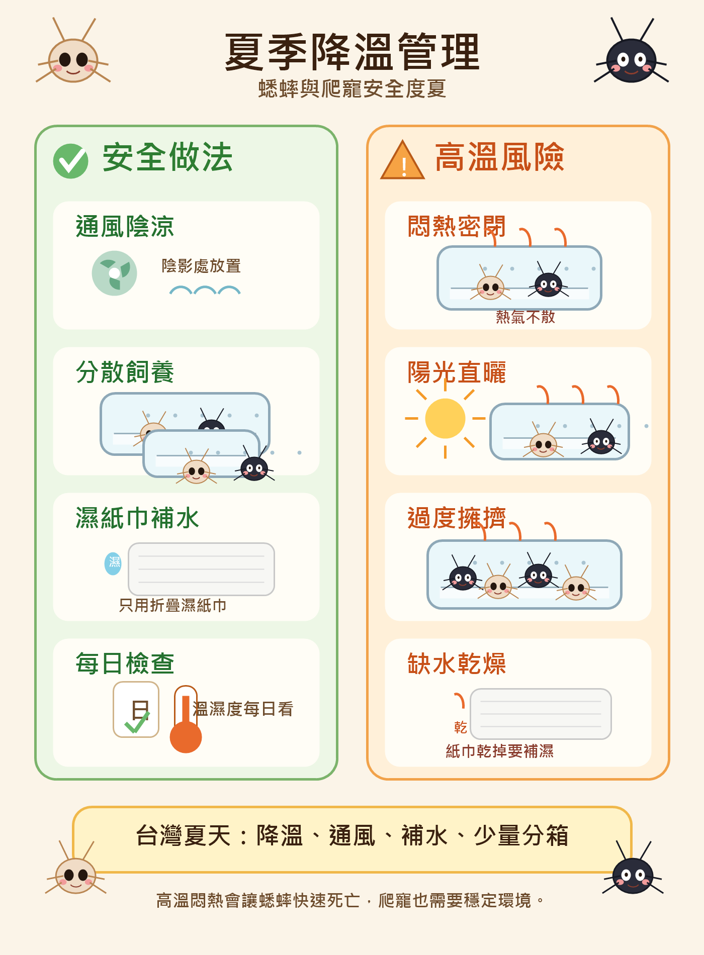 夏季三招降溫:把箱移到室內陰涼處、電風扇對著通風口吹輔助、有冷氣更好,三個方法搭配使用才能安全度過台灣夏季。