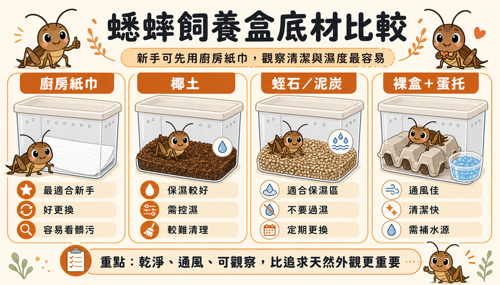 蟋蟀飼育箱材質比較：玻璃箱、塑膠整理箱、通氣網籠的優缺點