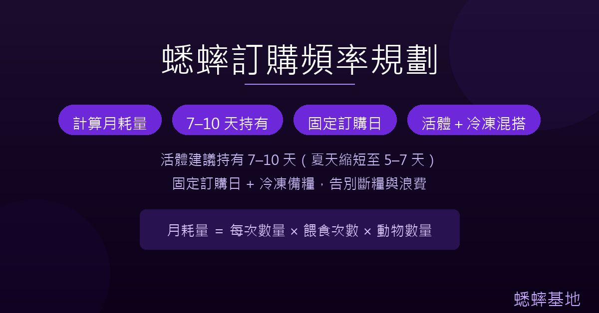 爬寵飼主蟋蟀訂購頻率規劃：不再一次買太多的完整指南