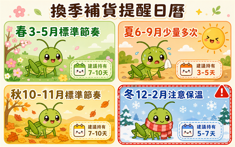 換季補貨提醒日曆（秋冬特別注意）