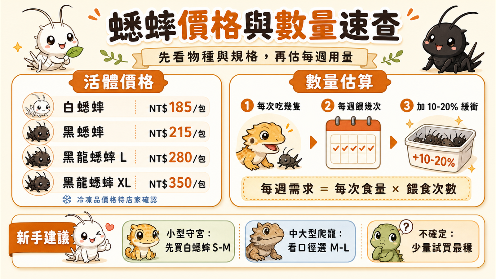 蟋蟀採購指南：台灣活體蟋蟀價格行情與數量計算