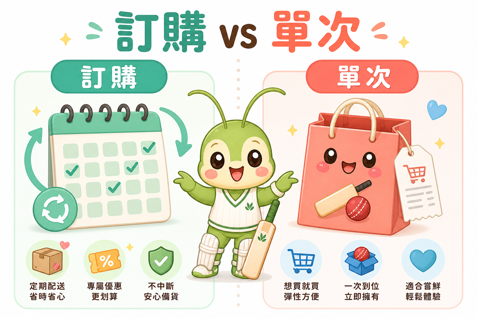 活餌定期訂購 vs. 單次採購：台灣爬蟲飼主年度成本試算