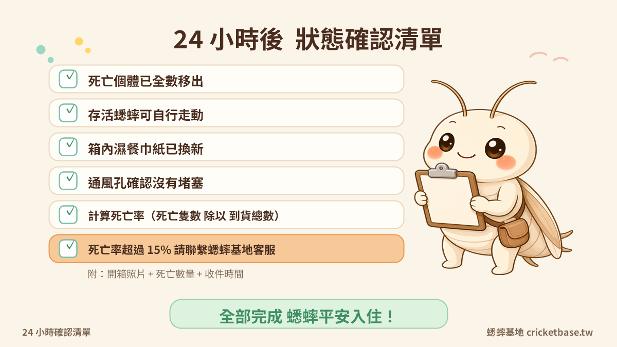 24小時後確認清單