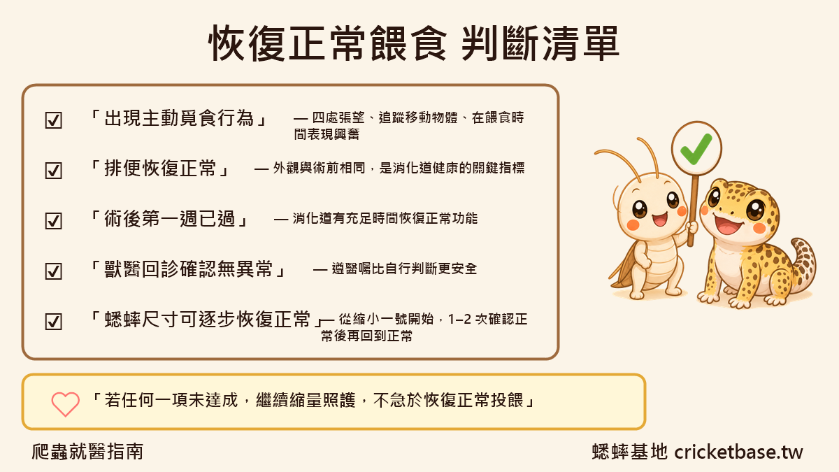 恢復正常餵食判斷標準清單