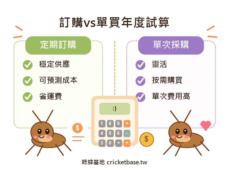活餌定期訂購 vs. 單次採購：台灣爬蟲飼主年度成本試算